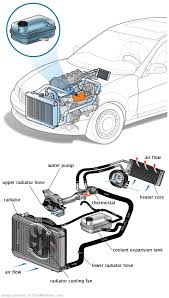 See P2686 repair manual